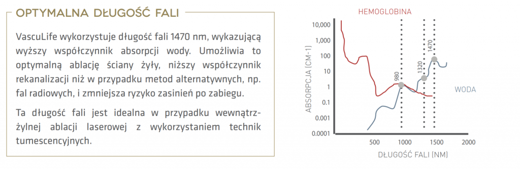 spektrum lasera do EVLT